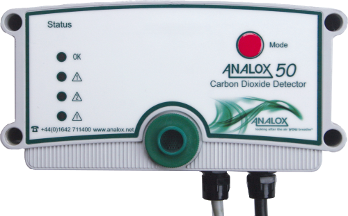 ANALOX CO2 detektor plina